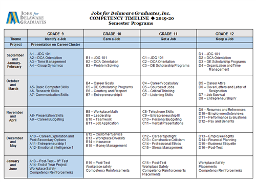 jdg credits 